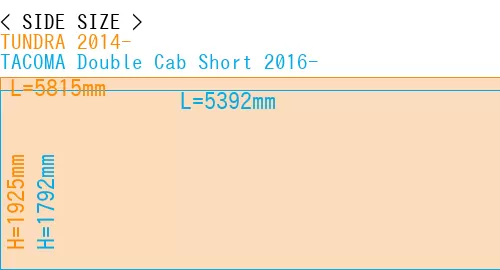 #TUNDRA 2014- + TACOMA Double Cab Short 2016-